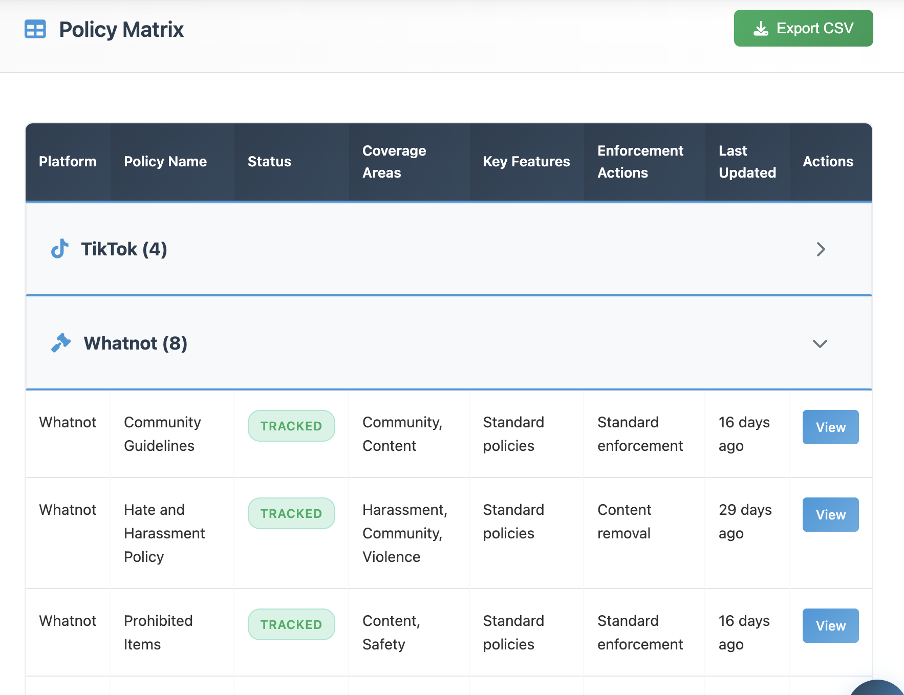 Policy Matrix — platforms, tracked policies, status, last updated, and quick actions
